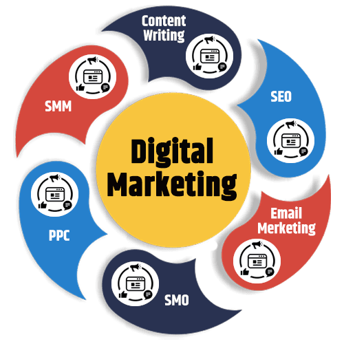 Digital Marketing Services