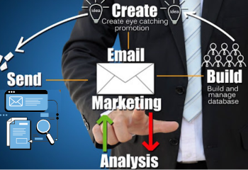 Email Marketing
