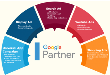 Google Ads & Promotion​